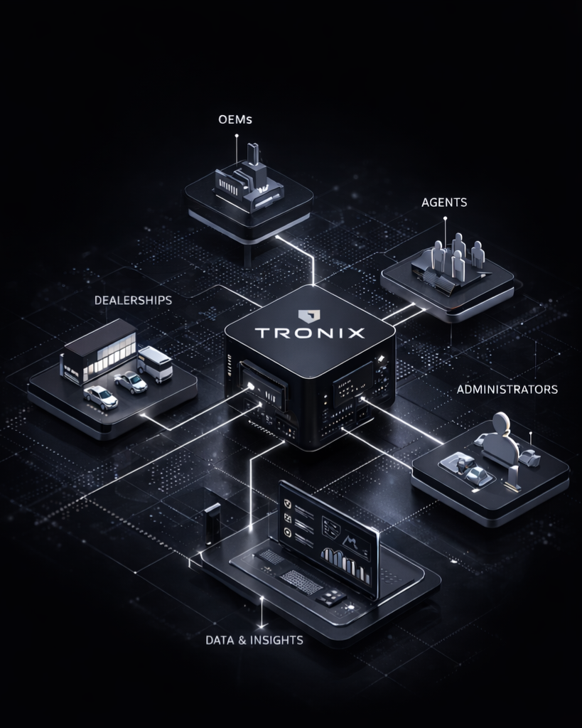 TRONIX platform — connected dealer, agent, and OEM ecosystem